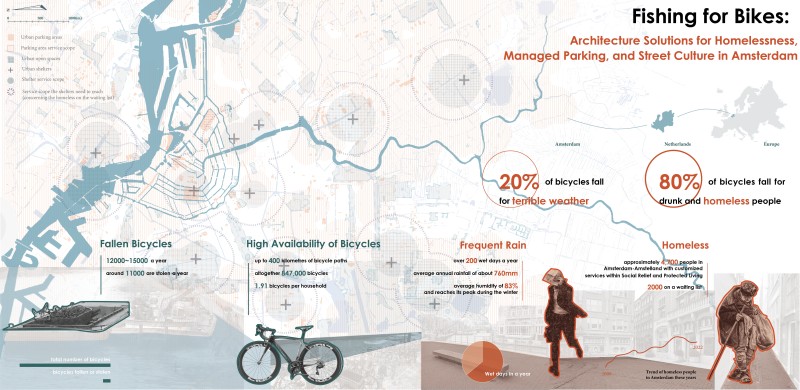 Wanqi Zhou - Fishing for Bikes: Architecture Solutions for Homelessness, Managed Parking, and Street Culture in Amsterdam